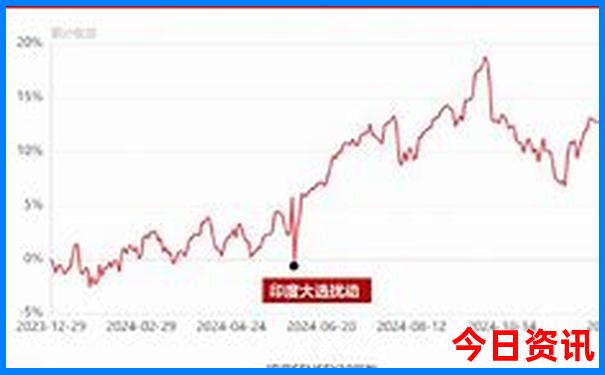 附近好玩的免费旅游景点推荐
